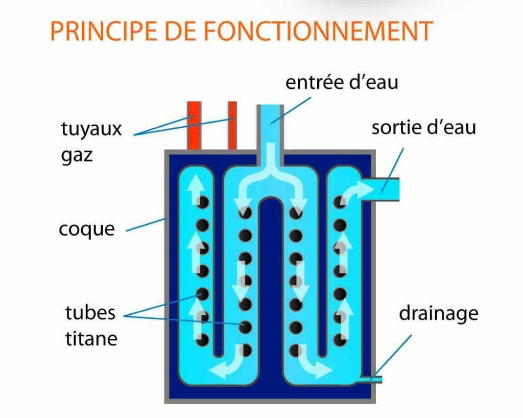 La pompe à chaleur